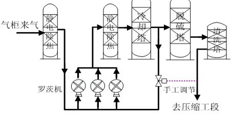 脱硫工段综合节能改造实现方法